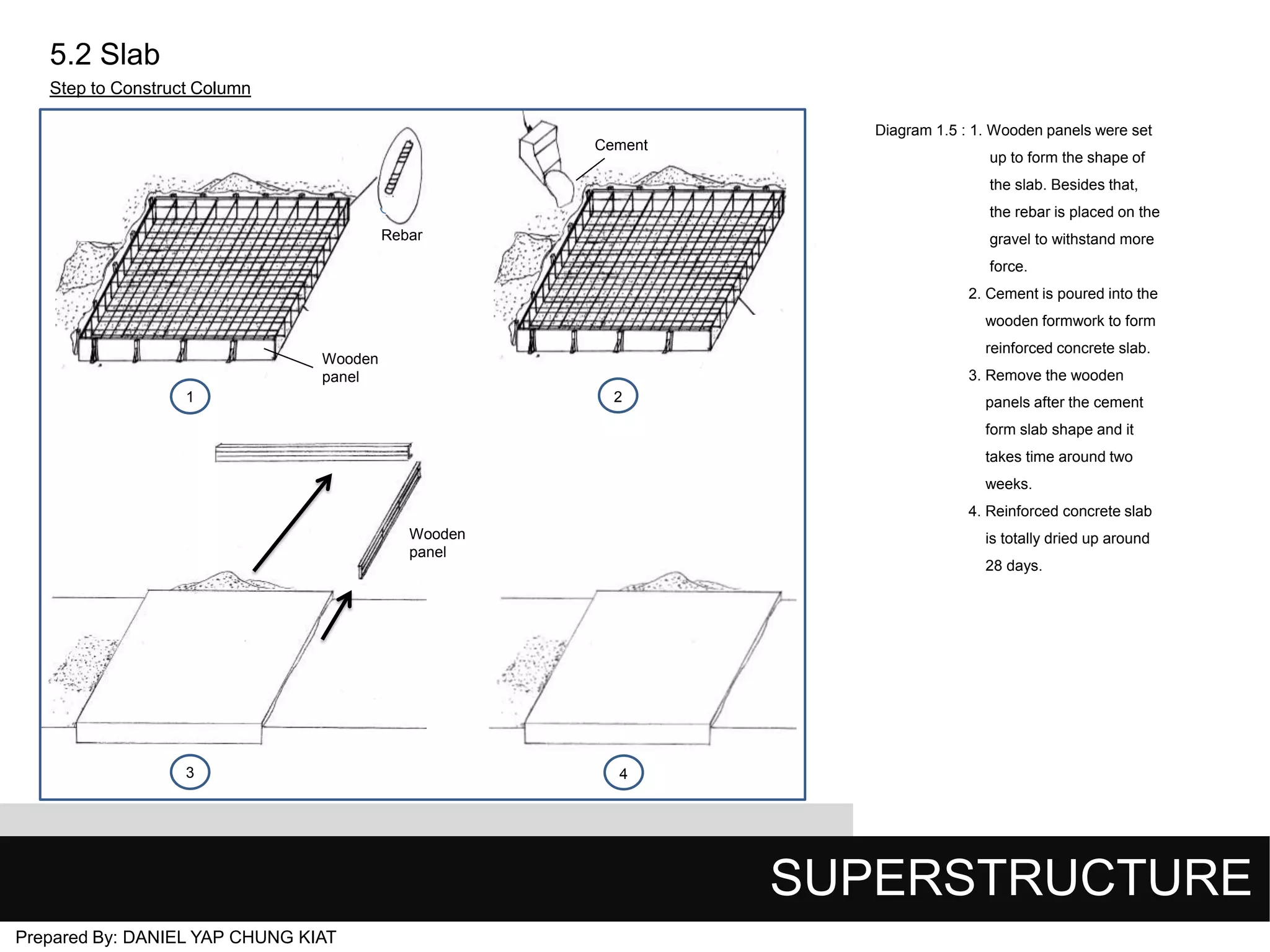 5.2 Slab
Step to Construct Column
Diagram 1.5 : 1. Wooden panels were set
Cement

up to form the shape of
the slab. Besides that,
the rebar is placed on the

Rebar

gravel to withstand more
force.
2. Cement is poured into the
wooden formwork to form
reinforced concrete slab.

Wooden
panel

3. Remove the wooden
2

1

panels after the cement
form slab shape and it
takes time around two
weeks.
4. Reinforced concrete slab

Wooden
panel

3

is totally dried up around
28 days.

4

SUPERSTRUCTURE
Prepared By: DANIEL YAP CHUNG KIAT

 