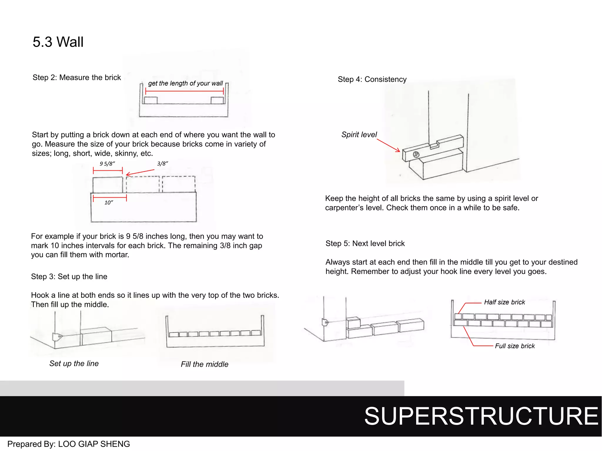 5.3 Wall
Step 2: Measure the brick

get the length of your wall

Start by putting a brick down at each end of where you want the wall to
go. Measure the size of your brick because bricks come in variety of
sizes; long, short, wide, skinny, etc.
9 5/8”

Step 4: Consistency

Spirit level

3/8”

Keep the height of all bricks the same by using a spirit level or
carpenter’s level. Check them once in a while to be safe.

10”

For example if your brick is 9 5/8 inches long, then you may want to
mark 10 inches intervals for each brick. The remaining 3/8 inch gap
you can fill them with mortar.

Step 5: Next level brick
Always start at each end then fill in the middle till you get to your destined
height. Remember to adjust your hook line every level you goes.

Step 3: Set up the line
Hook a line at both ends so it lines up with the very top of the two bricks.
Then fill up the middle.

Half size brick

Full size brick

Set up the line

Fill the middle

SUPERSTRUCTURE
Prepared By: LOO GIAP SHENG

 