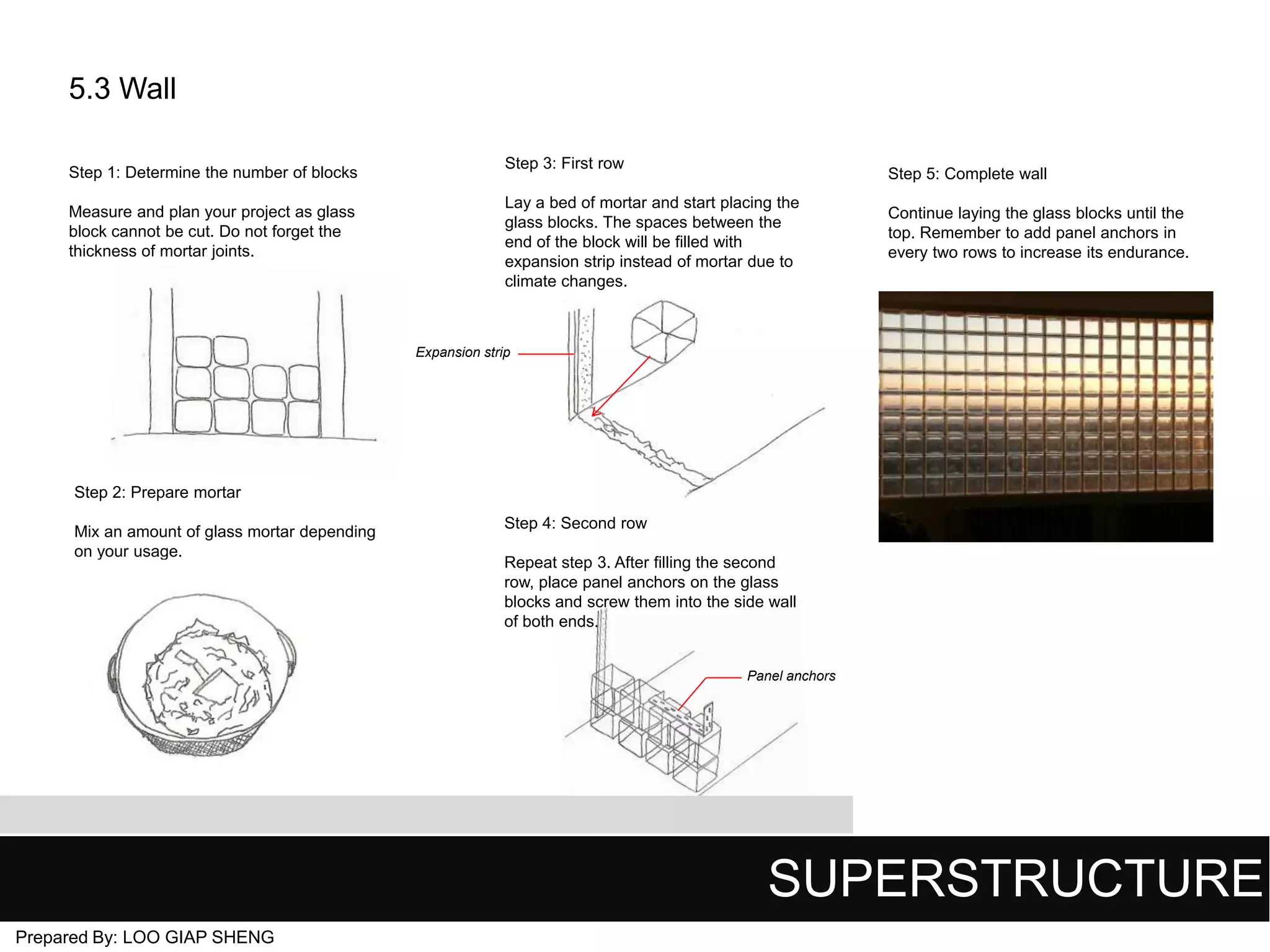 5.3 Wall
Step 1: Determine the number of blocks
Measure and plan your project as glass
block cannot be cut. Do not forget the
thickness of mortar joints.

Step 3: First row

Step 5: Complete wall

Lay a bed of mortar and start placing the
glass blocks. The spaces between the
end of the block will be filled with
expansion strip instead of mortar due to
climate changes.

Continue laying the glass blocks until the
top. Remember to add panel anchors in
every two rows to increase its endurance.

Expansion strip

Step 2: Prepare mortar
Mix an amount of glass mortar depending
on your usage.

Step 4: Second row
Repeat step 3. After filling the second
row, place panel anchors on the glass
blocks and screw them into the side wall
of both ends.
Panel anchors

SUPERSTRUCTURE
Prepared By: LOO GIAP SHENG

 