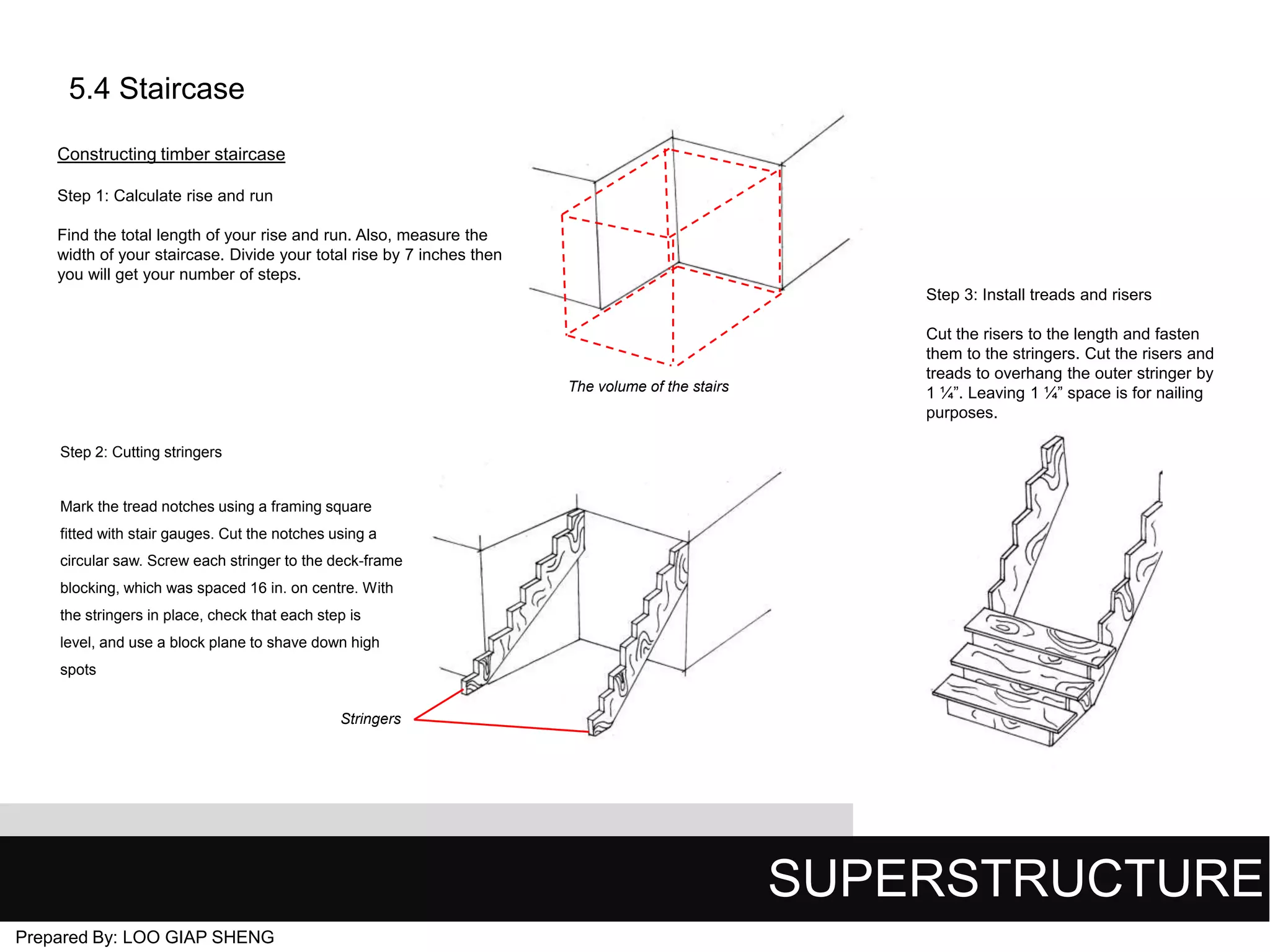 5.4 Staircase
Constructing timber staircase
Step 1: Calculate rise and run
Find the total length of your rise and run. Also, measure the
width of your staircase. Divide your total rise by 7 inches then
you will get your number of steps.
Step 3: Install treads and risers

The volume of the stairs

Cut the risers to the length and fasten
them to the stringers. Cut the risers and
treads to overhang the outer stringer by
1 ¼”. Leaving 1 ¼” space is for nailing
purposes.

Step 2: Cutting stringers

Mark the tread notches using a framing square
fitted with stair gauges. Cut the notches using a
circular saw. Screw each stringer to the deck-frame
blocking, which was spaced 16 in. on centre. With
the stringers in place, check that each step is
level, and use a block plane to shave down high
spots
Stringers

SUPERSTRUCTURE
Prepared By: LOO GIAP SHENG

 
