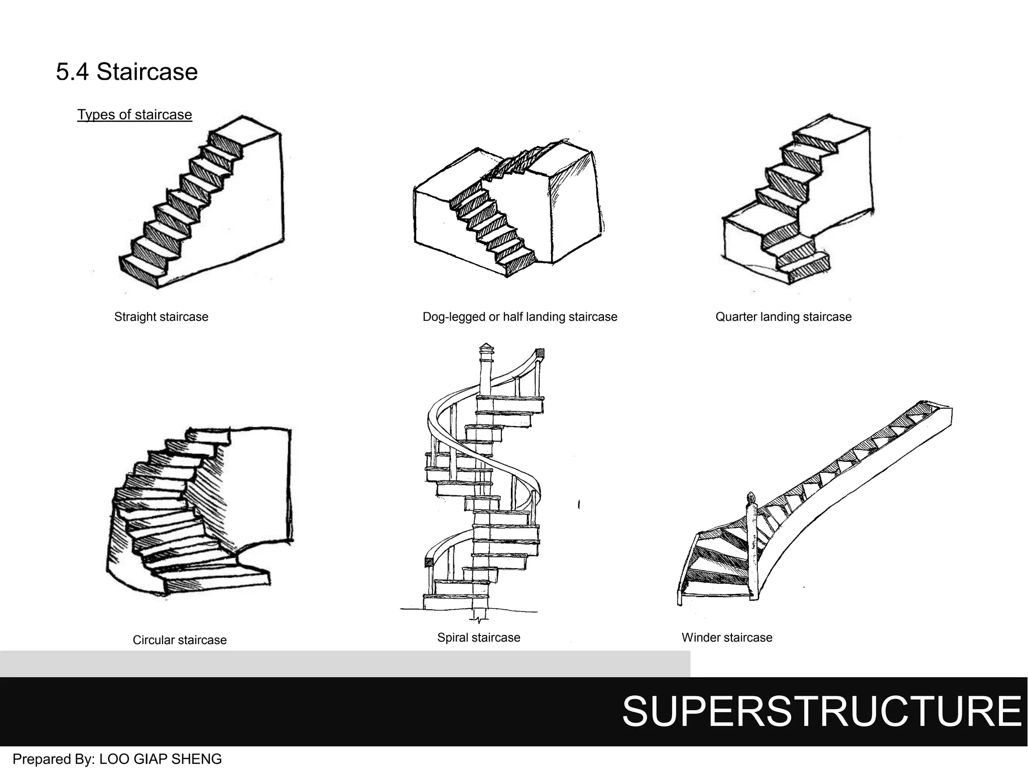 5.4 Staircase
Types of staircase

Straight staircase

Circular staircase

Dog-legged or half landing staircase

Spiral staircase

Quarter landing staircase

Winder staircase

SUPERSTRUCTURE
Prepared By: LOO GIAP SHENG

 