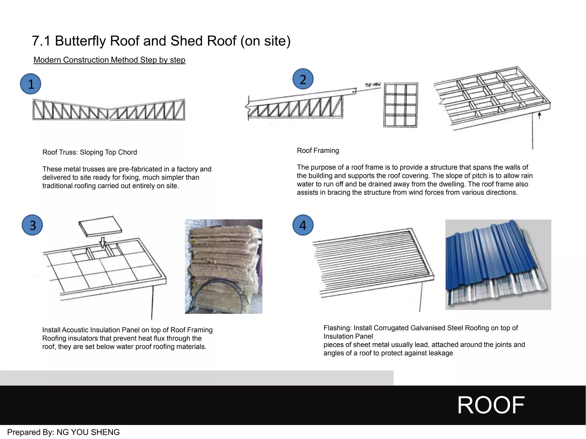 7.1 Butterfly Roof and Shed Roof (on site)
Modern Construction Method Step by step

2

1

Roof Truss: Sloping Top Chord

Roof Framing

These metal trusses are pre-fabricated in a factory and
delivered to site ready for fixing, much simpler than
traditional roofing carried out entirely on site.

The purpose of a roof frame is to provide a structure that spans the walls of
the building and supports the roof covering. The slope of pitch is to allow rain
water to run off and be drained away from the dwelling. The roof frame also
assists in bracing the structure from wind forces from various directions.

3

4

Install Acoustic Insulation Panel on top of Roof Framing
Roofing insulators that prevent heat flux through the
roof, they are set below water proof roofing materials.

Flashing: Install Corrugated Galvanised Steel Roofing on top of
Insulation Panel
pieces of sheet metal usually lead, attached around the joints and
angles of a roof to protect against leakage

ROOF
Prepared By: NG YOU SHENG

 