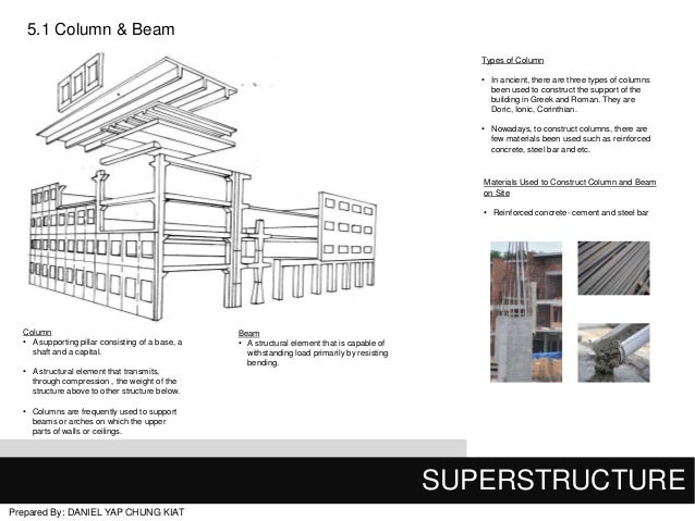 Illustrated Design Of Reinforced Concrete Buildings Pdf Illustrated Design Of Reinforced Concrete Buildings Pdf