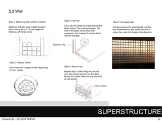 5.3 Wall
Step 1: Determine the number of blocks
Measure and plan your project as glass
block cannot be cut. Do not forget the
thickness of mortar joints.

Step 3: First row

Step 5: Complete wall

Lay a bed of mortar and start placing the
glass blocks. The spaces between the
end of the block will be filled with
expansion strip instead of mortar due to
climate changes.

Continue laying the glass blocks until the
top. Remember to add panel anchors in
every two rows to increase its endurance.

Expansion strip

Step 2: Prepare mortar
Mix an amount of glass mortar depending
on your usage.

Step 4: Second row
Repeat step 3. After filling the second
row, place panel anchors on the glass
blocks and screw them into the side wall
of both ends.
Panel anchors

SUPERSTRUCTURE
Prepared By: LOO GIAP SHENG

34

 