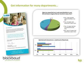 Get information for many departments…
 