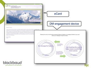 eCard


DM engagement device
 