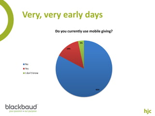 Very, very early days
               Do you currently use mobile giving?

                              3%

                     14%




No
Yes
I don't know




                                       83%
 