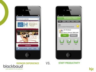 DONOR EXPERIENCE   VS.   STAFF PRODUCTIVITY
 