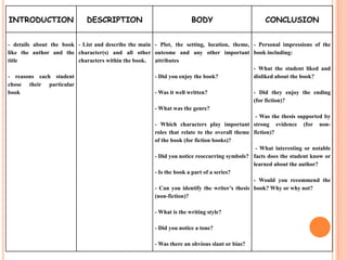 Final final book reports | PPTX