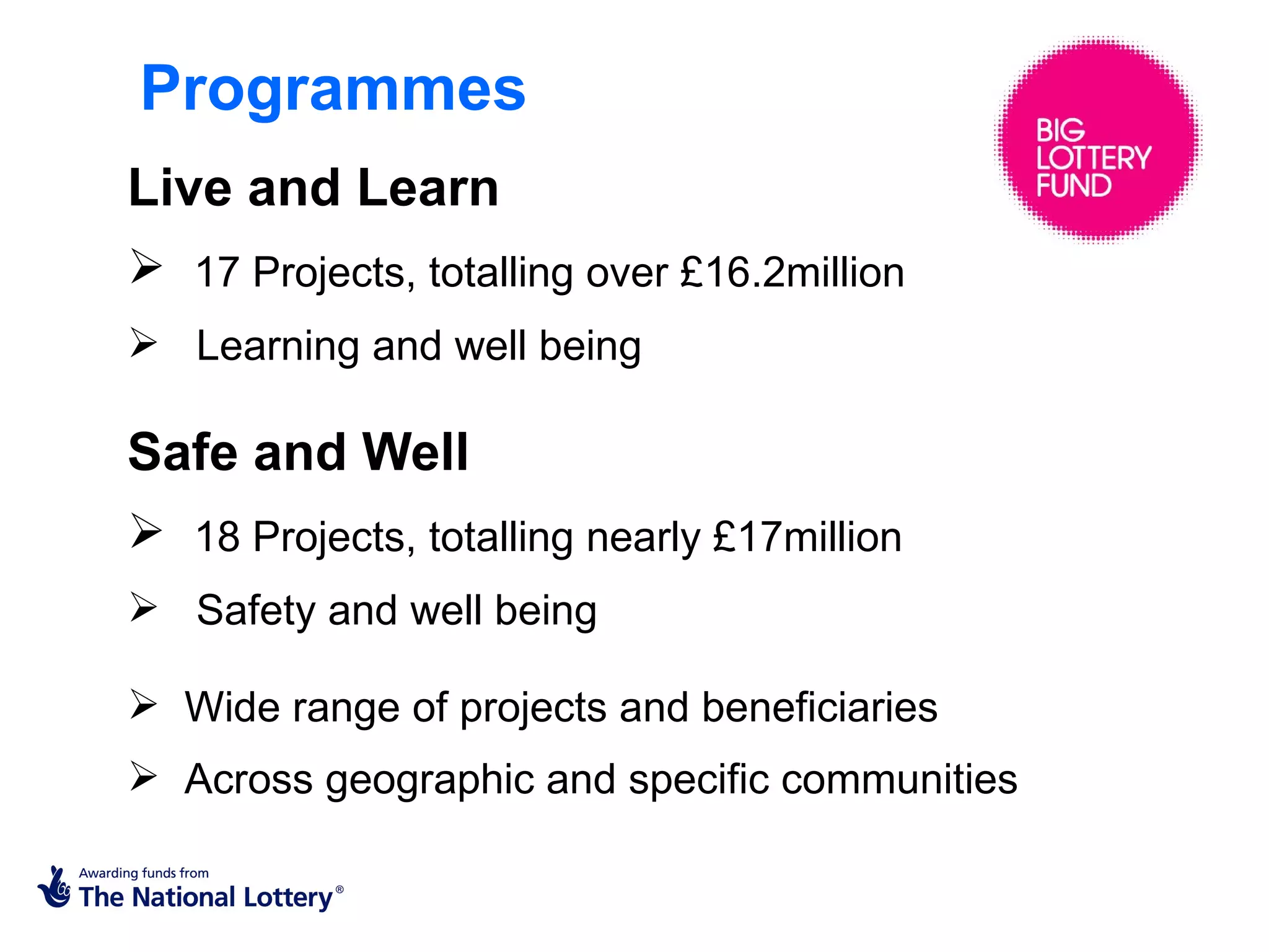 Programmes
Live and Learn
 17 Projects, totalling over £16.2million
 Learning and well being

Safe and Well
 18 Projects, totalling nearly £17million
 Safety and well being

 Wide range of projects and beneficiaries
 Across geographic and specific communities
 