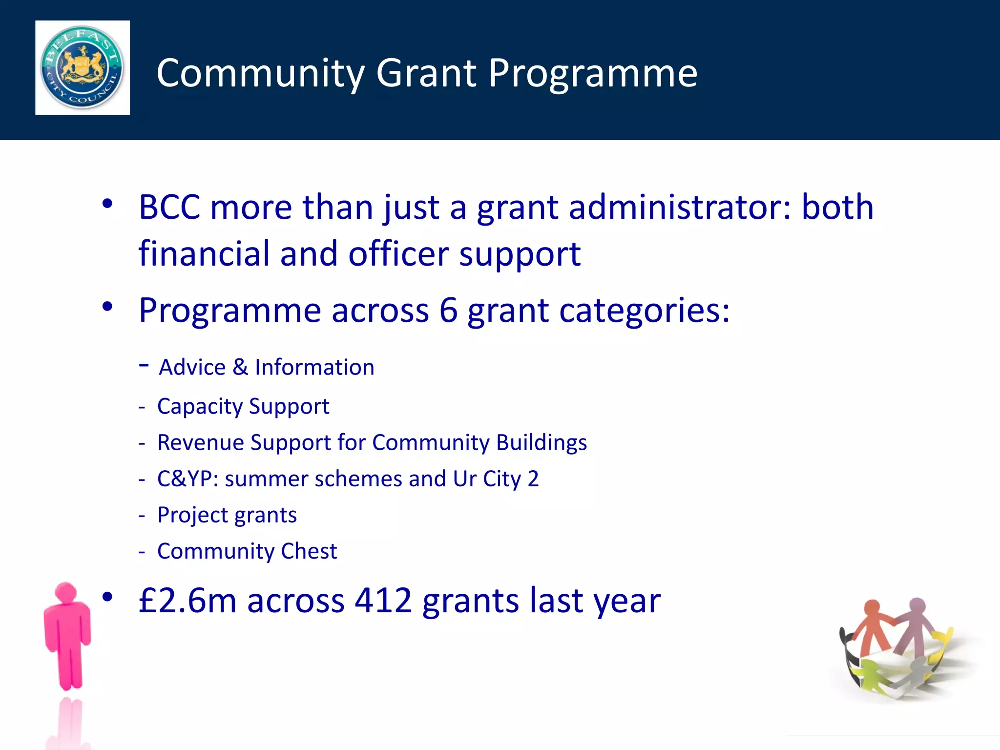 Community Grant Programme

• BCC more than just a grant administrator: both
  financial and officer support
• Programme across 6 grant categories:
  - Advice & Information
  -   Capacity Support
  -   Revenue Support for Community Buildings
  -   C&YP: summer schemes and Ur City 2
  -   Project grants
  -   Community Chest

• £2.6m across 412 grants last year
 
