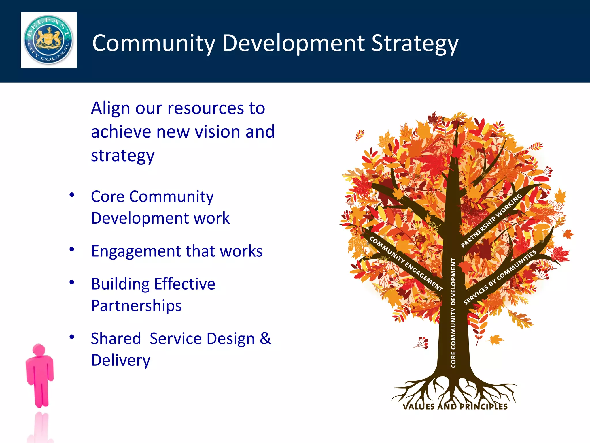 Community Development Strategy

   Align our resources to
   achieve new vision and
   strategy

• Core Community
  Development work
• Engagement that works
• Building Effective
  Partnerships
• Shared Service Design &
  Delivery


                                    66
 
