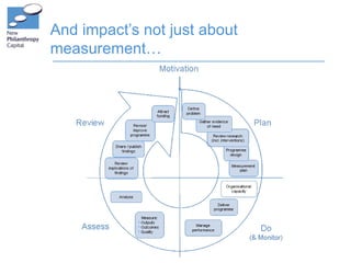 And impact’s not just about
measurement…
 