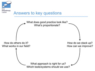 Answers to key questions

                    What does good practice look like?
                         What’s proportionate?




 How do others do it?                                How do we stack up?
What works in our field?                             How can we improve?




                      What approach is right for us?
                    Which tools/systems should we use?
 