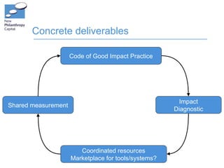 Concrete deliverables

                    What does good practice look like?
                     Code of Good Impact Practice
                         What’s proportionate?




 How do others do it?                                      Impact
                                                     How do we stack up?
Shared measurement
What works in our field?                                 Diagnostic
                                                     How can we improve?




                      What approach resources us?
                         Coordinated is right for
                     Marketplace for tools/systems?
                    Which tools/systems should we use?
 
