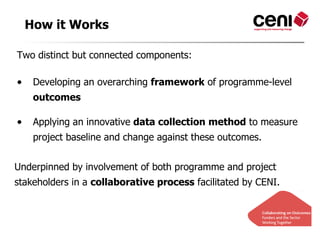 How it Works

Two distinct but connected components:

•    Developing an overarching framework of programme-level
     outcomes

•    Applying an innovative data collection method to measure
     project baseline and change against these outcomes.


Underpinned by involvement of both programme and project
stakeholders in a collaborative process facilitated by CENI.
 