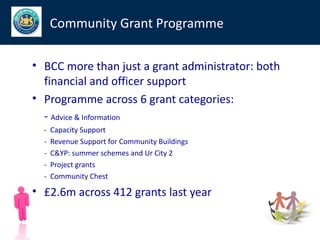 Community Grant Programme

• BCC more than just a grant administrator: both
  financial and officer support
• Programme across 6 grant categories:
  - Advice & Information
  -   Capacity Support
  -   Revenue Support for Community Buildings
  -   C&YP: summer schemes and Ur City 2
  -   Project grants
  -   Community Chest

• £2.6m across 412 grants last year
 