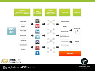 @googledave #IORevents
 