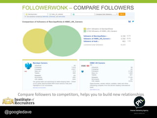 FOLLOWERWONK – COMPARE FOLLOWERS




     Compare followers to competitors, helps you to build new relationships


@googledave
 