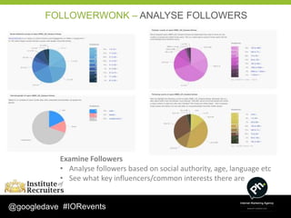 FOLLOWERWONK – ANALYSE FOLLOWERS




           Examine Followers
           • Analyse followers based on social authority, age, language etc
           • See what key influencers/common interests there are


@googledave #IORevents
 