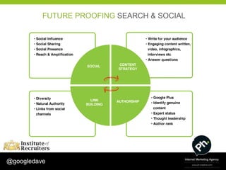 FUTURE PROOFING SEARCH & SOCIAL




@googledave
 