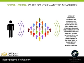 SOCIAL MEDIA WHAT DO YOU WANT TO MEASURE?




@googledave #IORevents
 