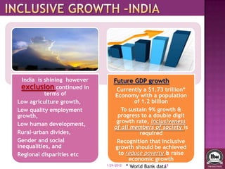 Inclusive Growth and Sustainable Development of India | PPTX