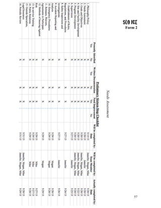 Risk Management Plan: SLO Ice Arena | PDF