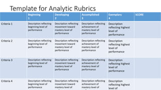 Template for Analytic Rubrics
Beginning
1
Developing
2
Accomplished
3
Exemplary
4
SCORE
Criteria 1 Description reflecting
beginning level of
performance
Description reflecting
movement toward
mastery level of
performance
Description reflecting
achievement of
mastery level of
performance
Description
reflecting highest
level of
performance
Criteria 2 Description reflecting
beginning level of
performance
Description reflecting
movement toward
mastery level of
performance
Description reflecting
achievement of
mastery level of
performance
Description
reflecting highest
level of
performance
Criteria 3 Description reflecting
beginning level of
performance
Description reflecting
movement toward
mastery level of
performance
Description reflecting
achievement of
mastery level of
performance
Description
reflecting highest
level of
performance
Criteria 4 Description reflecting
beginning level of
performance
Description reflecting
movement toward
mastery level of
Description reflecting
achievement of
mastery level of
Description
reflecting highest
level of
 