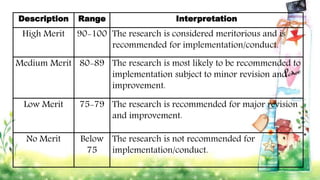 Description Range Interpretation
High Merit 90-100 The research is considered meritorious and is
recommended for implementation/conduct.
Medium Merit 80-89 The research is most likely to be recommended to
implementation subject to minor revision and
improvement.
Low Merit 75-79 The research is recommended for major revision
and improvement.
No Merit Below
75
The research is not recommended for
implementation/conduct.
 