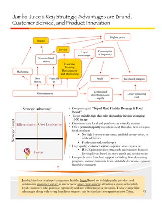 Jamba Juice’s Key Strategic Advantages are Brand,
Customer Service, and Product Innovation
Higher	
  price	
  
Brand	
  
Service	
  
Standardized	
  
stores	
  

Marketing	
  
Own	
  
stores	
  

Franchis
es	
  

Strategic Advantage
Strategic Target

Consumptio
n	
  frequency	
  

Franchise	
  
Training	
  
Development	
  
and	
  Monitoring	
  

Reinvestment	
  

Differentiation Cost Leadership

Focus

Loyal	
  
customers	
  

Proﬁt	
  

Centralized	
  
distribution	
  and	
  
supply	
  

Increased	
  margins	
  

Lower	
  operating	
  
cost	
  

•  Company goal: “Top of Mind Healthy Beverage & Food
Brand”
•  Target middle-high class with disposable income averaging
16-30 in age
•  Consumers are loyal and purchase on a weekly routine
•  Offer premium quality ingredients and flavorful, better-for-you
food products
•  No high fructose corn syrup, artificial preservatives, or
artificial flavors
•  Fresh-squeezed, on-the-spot
•  High quality customer service, superior store experience
•  JUICE plan provides extra cash and vacation bonuses
for employees based on store profit and service score
•  Comprehensive franchise support including: 6 week training
program, volume discounts from established vendors, regional
franchise managers

Jamba Juice has developed a signature healthy brand based on its high quality product and
outstanding customer service in an energetic store environment, attracting a group of targeted,
loyal consumers who purchase repeatedly and are willing to pay a premium. These competitive
advantages along with strong franchisee support can be translated to expansion into China.

13	
  

 