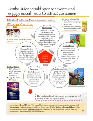 Jamba Juice should sponsor events and
engage social media to attract customers 
Pulling the Brand through Chinese appreciated channels.

Jamba

A “food” twitter with half a million
followers

Sponsorships
Jamba Juice can use
celebrities for TV
commercials to gain the
attention of the Chinese.
Also, due to the
popularity of Korean
culture, Jamba Juice can
arbitrage the culture.

Social Media:
Through Weibo,
Dianping.com and
Wechat, Jamba Juice
have the opportunity
to reach 597 million
potential consumers.

Sunflour Bakery
•  15% off baked
goods after 6pm
with a drama
show ticket
•  Top Bakery in
Shanghai

Jamba
Juice in
China

Partnership
Jamba Juice can
partner with local
businesses, such as
movie theaters and
gyms to offer
discount with
purchase.

The Success of Banana Milk
•  1/3 of the entire Korea beverage
imports in five months = 17
Million Sales
•  Popularity gained from k-pop–
after launching a Korean TV
commercial in China

Sporting Events
Through the rise in
Chinese interest for
sporting events,
Jamba Juice can
partner with popular
teams to push their
brand.

Sales Promotions
Jamba Juice can
offer “happy hour”
discount and sales
booth to incentivize
the Chinese
consumer to try the
products.

The market pulling for the needs to embrace not only
healthy drinks but a new culture.
Marketing the Brand Identity: The idea of focusing on a single advertising campaign message and
leveraging the cost throughout the different channels used, helps build a solid brand identity. Also,
marketing in this fashion mitigates the risk for franchisees to diverge in brand identity, therefore
maintaining a consistent image throughout China.

24	
  

 