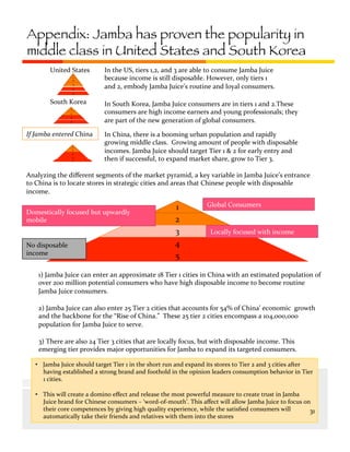 Appendix: Jamba has proven the popularity in
middle class in United States and South Korea
United	
  States	
  
1	
  
2	
  
3	
  
4	
  

In	
  the	
  US,	
  tiers	
  1,2,	
  and	
  3	
  are	
  able	
  to	
  consume	
  Jamba	
  Juice	
  
because	
  income	
  is	
  still	
  disposable.	
  However,	
  only	
  tiers	
  1	
  
and	
  2,	
  embody	
  Jamba	
  Juice’s	
  routine	
  and	
  loyal	
  consumers.	
  	
  	
  

5	
  

South	
  Korea	
  
1	
  
2	
  
3	
  
4	
  

If	
  Jamba	
  entered	
  China	
  
1	
  
2	
  
3	
  
4	
  
5	
  

In	
  South	
  Korea,	
  Jamba	
  Juice	
  consumers	
  are	
  in	
  tiers	
  1	
  and	
  2.These	
  
consumers	
  are	
  high	
  income	
  earners	
  and	
  young	
  professionals;	
  they	
  
are	
  part	
  of	
  the	
  new	
  generation	
  of	
  global	
  consumers.	
  
In	
  China,	
  there	
  is	
  a	
  booming	
  urban	
  population	
  and	
  rapidly	
  
growing	
  middle	
  class.	
  	
  Growing	
  amount	
  of	
  people	
  with	
  disposable	
  
incomes.	
  Jamba	
  Juice	
  should	
  target	
  Tier	
  1	
  &	
  2	
  for	
  early	
  entry	
  and	
  
then	
  if	
  successful,	
  to	
  expand	
  market	
  share,	
  grow	
  to	
  Tier	
  3.	
  	
  	
  

Analyzing	
  the	
  diﬀerent	
  segments	
  of	
  the	
  market	
  pyramid,	
  a	
  key	
  variable	
  in	
  Jamba	
  Juice’s	
  entrance	
  
to	
  China	
  is	
  to	
  locate	
  stores	
  in	
  strategic	
  cities	
  and	
  areas	
  that	
  Chinese	
  people	
  with	
  disposable	
  
income.	
  
Domestically	
  focused	
  but	
  upwardly	
  
mobile	
  
No	
  disposable	
  
income	
  	
  

1	
  
2	
  
3	
  
4	
  
5	
  

Global	
  Consumers	
  

Locally	
  focused	
  with	
  income	
  	
  

1)	
  Jamba	
  Juice	
  can	
  enter	
  an	
  approximate	
  18	
  Tier	
  1	
  cities	
  in	
  China	
  with	
  an	
  estimated	
  population	
  of	
  
over	
  200	
  million	
  potential	
  consumers	
  who	
  have	
  high	
  disposable	
  income	
  to	
  become	
  routine	
  	
  
Jamba	
  Juice	
  consumers.	
  	
  
2)	
  Jamba	
  Juice	
  can	
  also	
  enter	
  25	
  Tier	
  2	
  cities	
  that	
  accounts	
  for	
  54%	
  of	
  China’	
  economic	
  	
  growth	
  
and	
  the	
  backbone	
  for	
  the	
  “Rise	
  of	
  China.”	
  	
  These	
  25	
  tier	
  2	
  cities	
  encompass	
  a	
  104,000,000	
  
population	
  for	
  Jamba	
  Juice	
  to	
  serve.	
  
3)	
  There	
  are	
  also	
  24	
  Tier	
  3	
  cities	
  that	
  are	
  locally	
  focus,	
  but	
  with	
  disposable	
  income.	
  This	
  
emerging	
  tier	
  provides	
  major	
  opportunities	
  for	
  Jamba	
  to	
  expand	
  its	
  targeted	
  consumers.	
  
•  Jamba	
  Juice	
  should	
  target	
  Tier	
  1	
  in	
  the	
  short	
  run	
  and	
  expand	
  its	
  stores	
  to	
  Tier	
  2	
  and	
  3	
  cities	
  after	
  
having	
  established	
  a	
  strong	
  brand	
  and	
  foothold	
  in	
  the	
  opinion	
  leaders	
  consumption	
  behavior	
  in	
  Tier	
  
1	
  cities.	
  
•  This	
  will	
  create	
  a	
  domino	
  eﬀect	
  and	
  release	
  the	
  most	
  powerful	
  measure	
  to	
  create	
  trust	
  in	
  Jamba	
  
Juice	
  brand	
  for	
  Chinese	
  consumers	
  –	
  ‘word-­‐of-­‐mouth’.	
  This	
  aﬀect	
  will	
  allow	
  Jamba	
  Juice	
  to	
  focus	
  on	
  
their	
  core	
  competences	
  by	
  giving	
  high	
  quality	
  experience,	
  while	
  the	
  satisﬁed	
  consumers	
  will	
  
31	
  
automatically	
  take	
  their	
  friends	
  and	
  relatives	
  with	
  them	
  into	
  the	
  stores	
  

 
