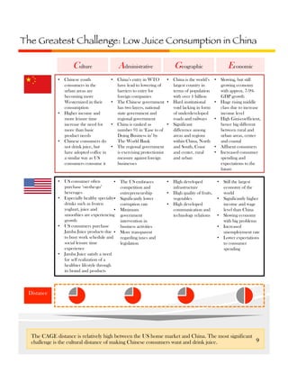 The Greatest Challenge: Low Juice Consumption in China 

Culture
•  Chinese youth
consumers in the
urban areas are
becoming more
Westernized in their
consumption
•  Higher income and
more leisure time
increase the need for
more than basic
product needs
•  Chinese consumers do
not drink juice, but
have adopted coffee in
a similar way as US
consumers consume it

Administrative

Geographic

•  China’s entry in WTO
•  China is the world’s
have lead to lowering of
largest country in
barriers to entry for
terms of population
foreign companies
with over 1 billion
•  The Chinese government •  Hard institutional
has two layers, national
void lacking in form
state government and
of underdeveloped
regional government
roads and railways
•  China is ranked as
•  Significant
number 91 in ‘Ease to of
difference among
Doing Business in’ by
areas and regions
The World Bank
within China, North
•  The regional government
and South, Coast
is exercising protectionist
and center, rural
measure against foreign
and urban
businesses

•  US consumer often
• 
purchase ‘on-the-go’
beverages
•  Especially healthy specialty • 
drinks such as frozen
yoghurt, juice and
• 
smoothies are experiencing
growth
•  US consumers purchase
Jamba Juice products due • 
to busy work schedule and
social leisure time
experience
•  Jamba Juice satisfy a need
for self realization of a
healthier lifestyle through
its brand and products

The US embraces
competition and
entrepreneurship
Significantly lower
corruption rate
Minimum
government
intervention in
business activities
More transparent
regarding taxes and
legislation

•  High developed
infrastructure
•  High quality of fruits,
vegetables
•  High developed
communication and
technology relations

Economic
•  Slowing, but still
growing economy
with approx. 7-9%
GDP growth
•  Huge rising middle
class due to increase
income level
•  High Gini-coefficient,
hence big different
between rural and
urban areas, center
and coastal
•  Affluent consumers
•  Increased consumer
spending and
expectations to the
future
•  Still the largest
economy of the
world
•  Significantly higher
income and wage
level than China
•  Slowing economy
with big problems
•  Increased
unemployment rate
•  Lower expectations
to consumer
spending

Distance

The CAGE distance is relatively high between the US home market and China. The most significant
9	
  
challenge is the cultural distance of making Chinese consumers want and drink juice.

 