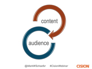 content
audience
@MarkWSchaefer #CisionWebinar
 