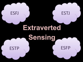 ESTJESFJ
ESFPESTP
Extraverted
Sensing
 