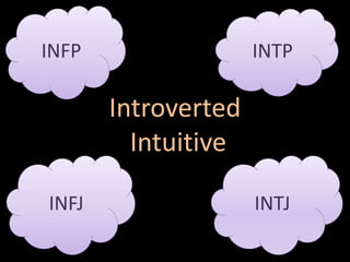 Introverted
Intuitive
INFP INTP
INFJ INTJ
 
