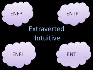 Extraverted
Intuitive
ENFP ENTP
ENFJ ENTJ
 