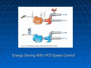 Energy Saving With VFD Speed ControlEnergy Saving With VFD Speed Control
 