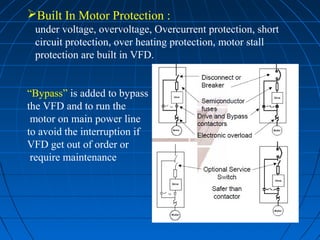 Built In Motor Protection :
under voltage, overvoltage, Overcurrent protection, short
circuit protection, over heating protection, motor stall
protection are built in VFD.
“Bypass” is added to bypass
the VFD and to run the
motor on main power line
to avoid the interruption if
VFD get out of order or
require maintenance
 