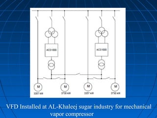 VFD Installed at AL-Khaleej sugar industry for mechanical
vapor compressor
 