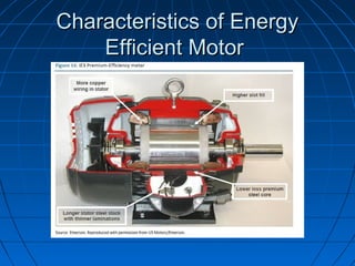 Characteristics of EnergyCharacteristics of Energy
Efficient MotorEfficient Motor
 