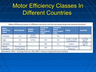 Motor Efficiency Classes InMotor Efficiency Classes In
Different CountriesDifferent Countries
 