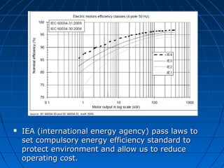  IEA (international energy agency) pass laws toIEA (international energy agency) pass laws to
set compulsory energy efficiency standard toset compulsory energy efficiency standard to
protect environment and allow us to reduceprotect environment and allow us to reduce
operating cost.operating cost.
 