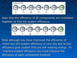 Note that the efficiency of all components are multipliedNote that the efficiency of all components are multiplied
together to find the system efficiency.together to find the system efficiency.
Note although you have improved the efficiency ofNote although you have improved the efficiency of
motor but still system efficiency is very low due to lowmotor but still system efficiency is very low due to low
efficiency gear system that are still wasting energy. Toefficiency gear system that are still wasting energy. To
improve system efficiency you must improve theimprove system efficiency you must improve the
efficiency of each component involvedefficiency of each component involved
 