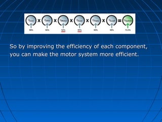 So by improving the efficiency of each component,So by improving the efficiency of each component,
you can make the motor system more efficient.you can make the motor system more efficient.
 