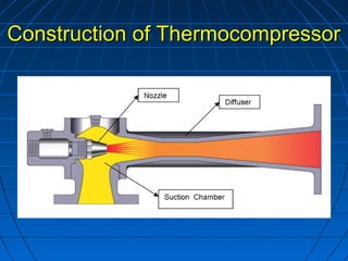 Construction of ThermocompressorConstruction of Thermocompressor
 