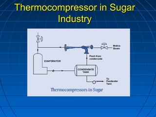 Thermocompressor in SugarThermocompressor in Sugar
IndustryIndustry
 