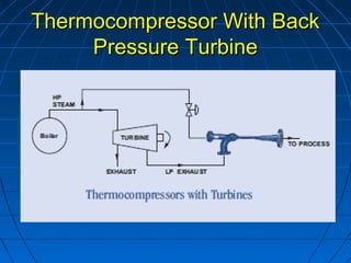 Thermocompressor With BackThermocompressor With Back
Pressure TurbinePressure Turbine
 