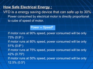How Safe Electrical Energy :How Safe Electrical Energy :
VFD is a energy saving device that can safe up to 30%VFD is a energy saving device that can safe up to 30%
Power consumed by electrical motor is directly proportional
to cube of speed of motor.
If motor runs at 90% speed, power consumed will be only
73% (0.9³ )
If motor runs at 80% speed, power consumed will be only
51% (0.8³ )
If motor runs at 75% speed, power consumed will be only
42% (0.75³)
If motor runs at 50% speed, power consumed will be only
12.5% (0.5³)
 